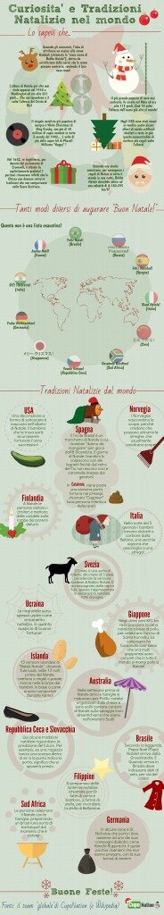 Natale nel mondo